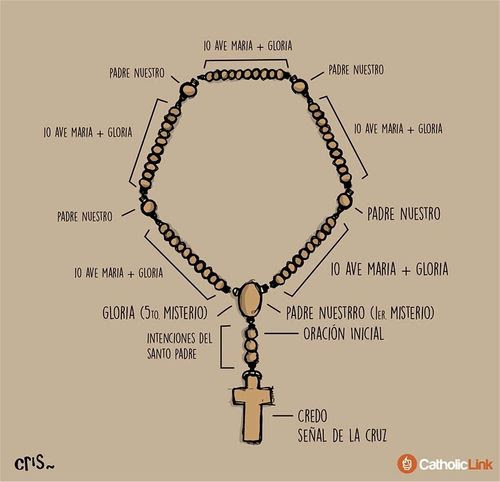 Actualizar 122+ images santo rosario a dios padre - Viaterra.mx