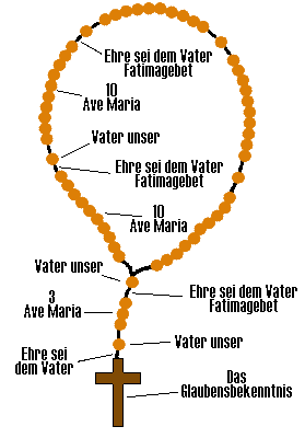 Wie geht das? :: Christus-Rosenkranz